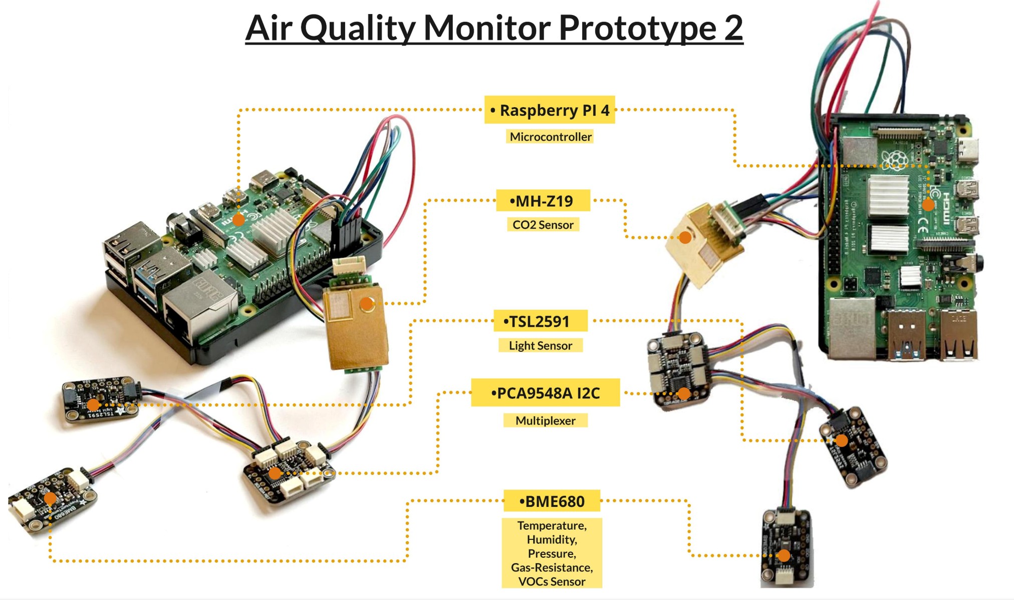 Sensing Prototypes