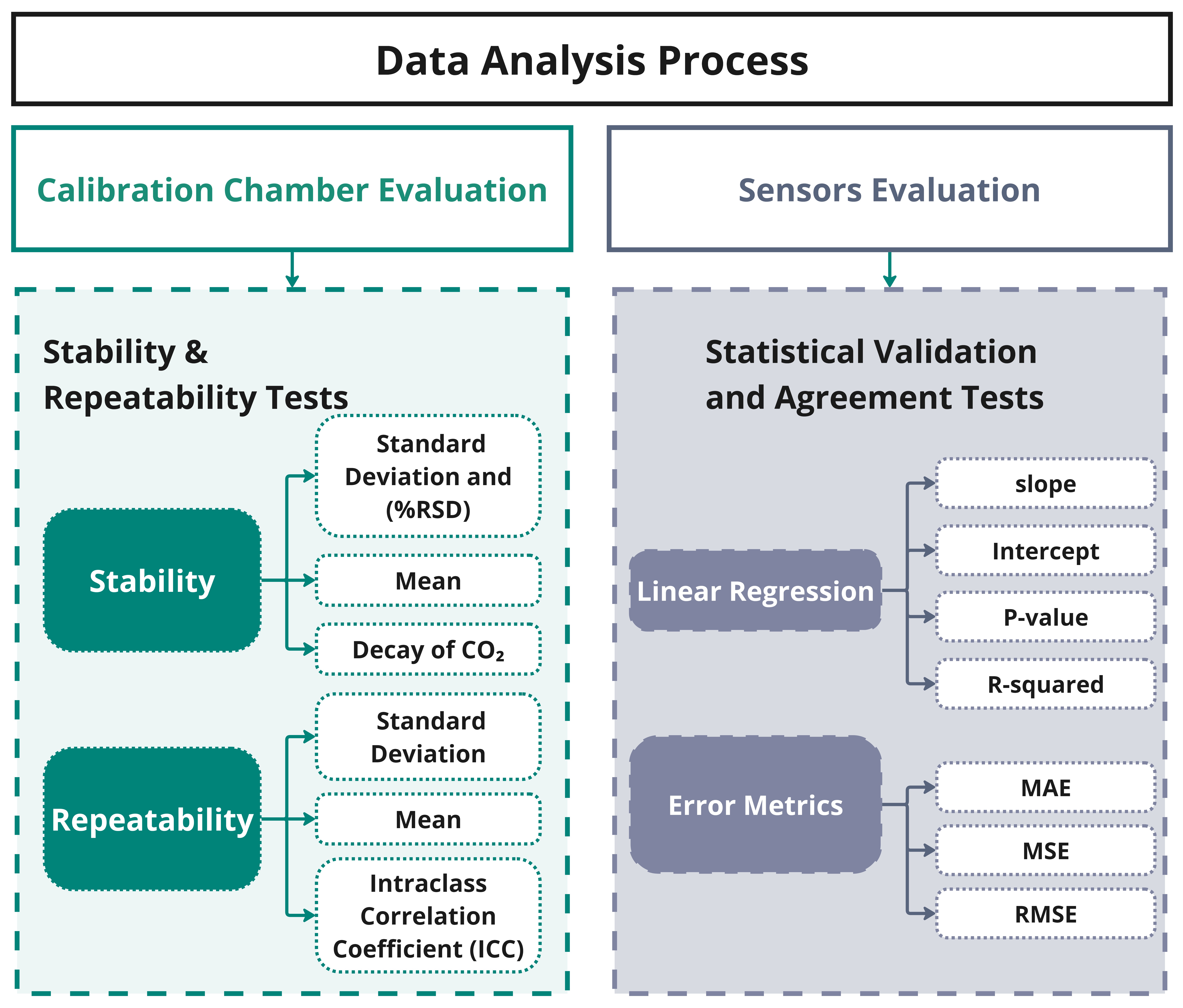 Validating The IAQ System