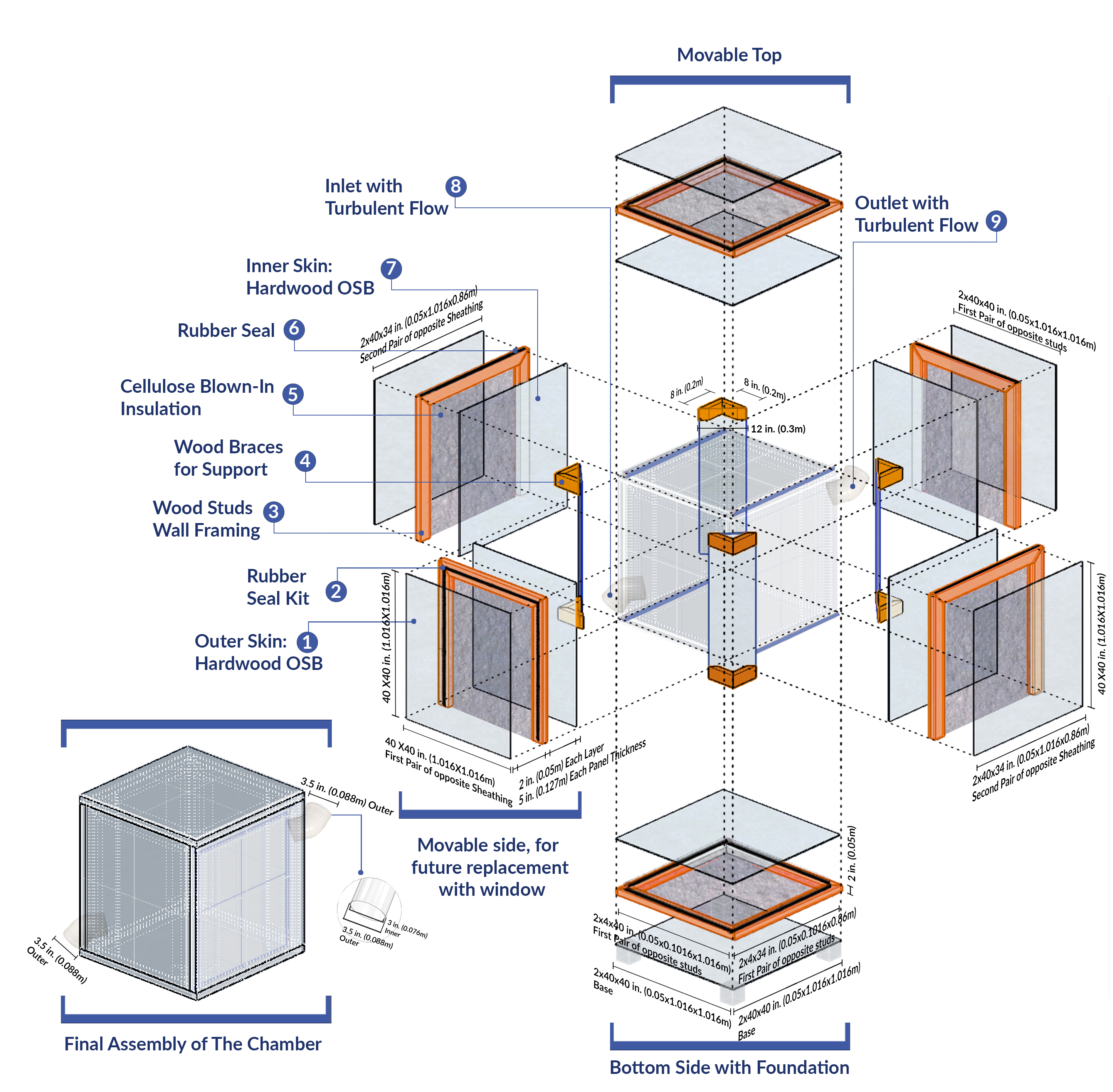 Calibration Chamber